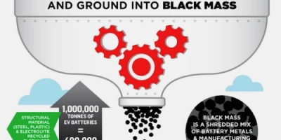 What Materials Are Recovered Through Li-Ion Battery Recycling?